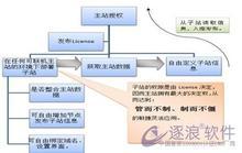 ǧ�������ַ���Ƶ���������������������ʵ����ǹ�е�����(ͼ)...